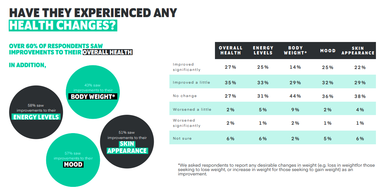 Encuesta Veganuary Encuesta Veganuary