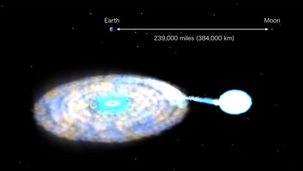 Han encontrado dos estrellas que giran una alrededor de la otra cada 38 minutos Han encontrado dos estrellas que giran una alrededor de la otra cada 38 minutos