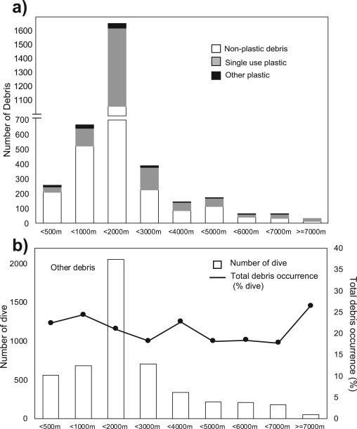 El récord más profundo fue una bolsa de plástico a 10898m en la Fosa de Mariana (Japón) El récord más profundo fue una bolsa de plástico a 10898m en la Fosa de Mariana (Japón)