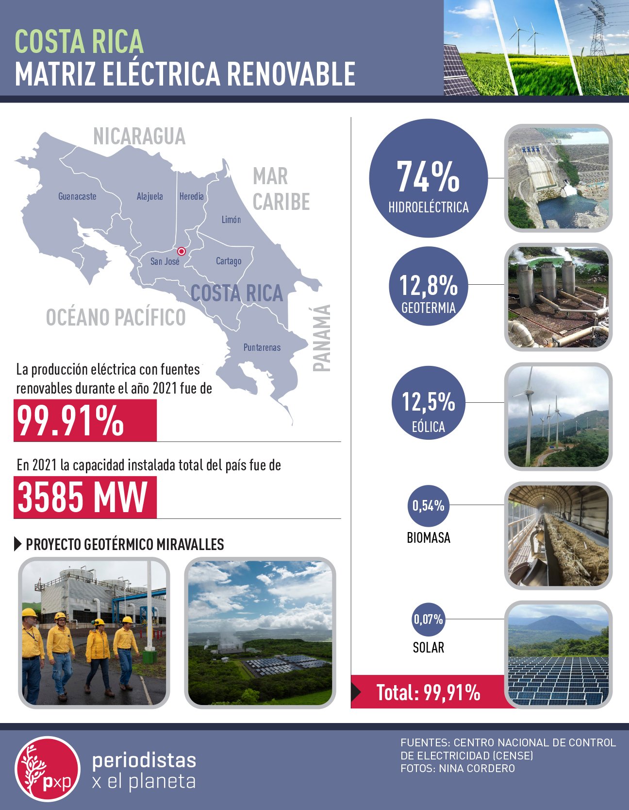 INFOGMATRIZCOSTARICA