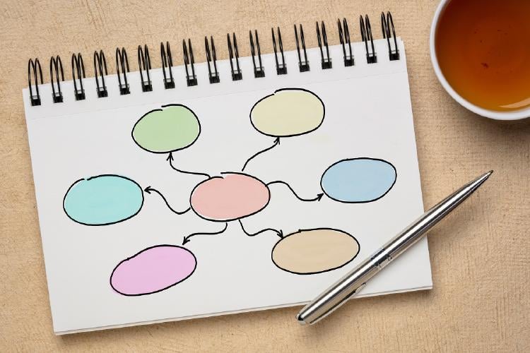 Mapas mentales Mapas mentales