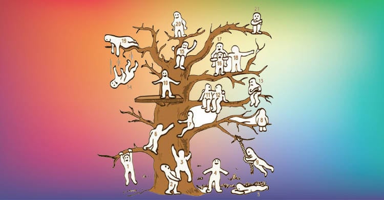 test-emociones El test psicológico que revela tu estado emocional