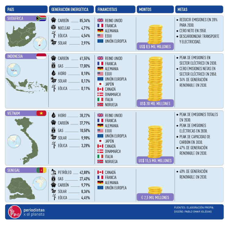 Infografía