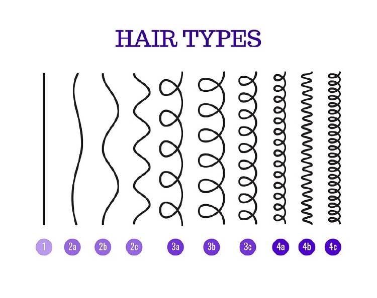 tipos de cabello clasificación andre walker