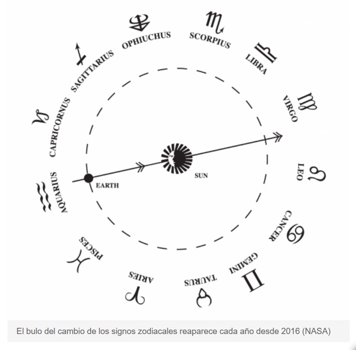 BULO ZODIACO NASA BULO ZODIACO NASA