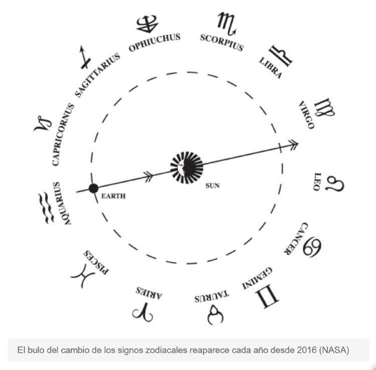 BULO ZODIACO NASA BULO ZODIACO NASA