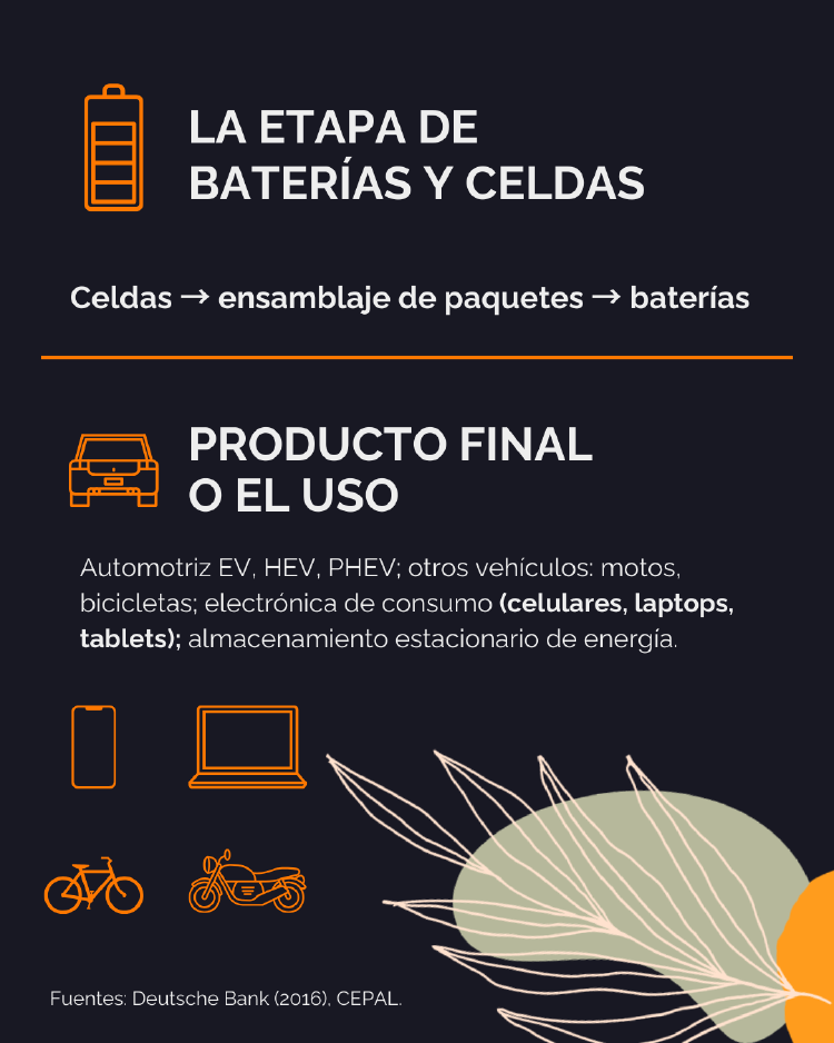 Infografía Baterías y celdas