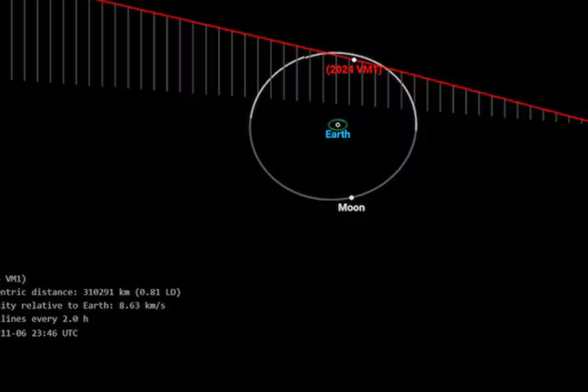 Trayectoria del asteroide 2024 VM1 (CNEOS JPL NASA)