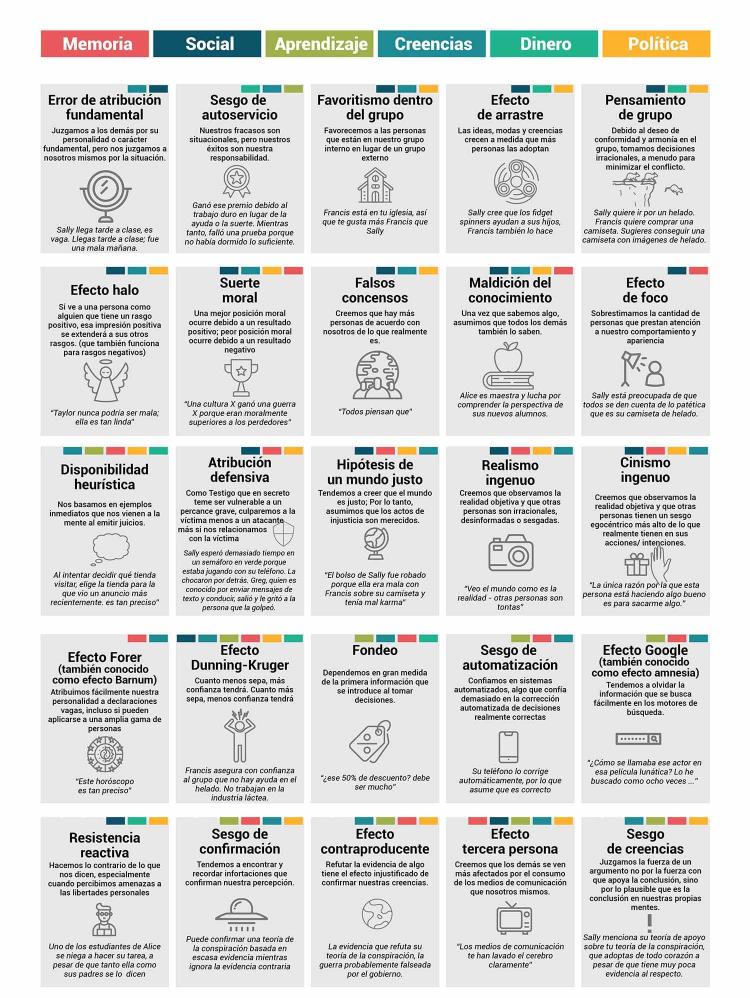 sesgos musk sesgos musk