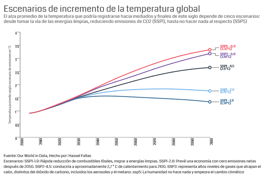 Escenarios de temperatura Escenarios de temperatura