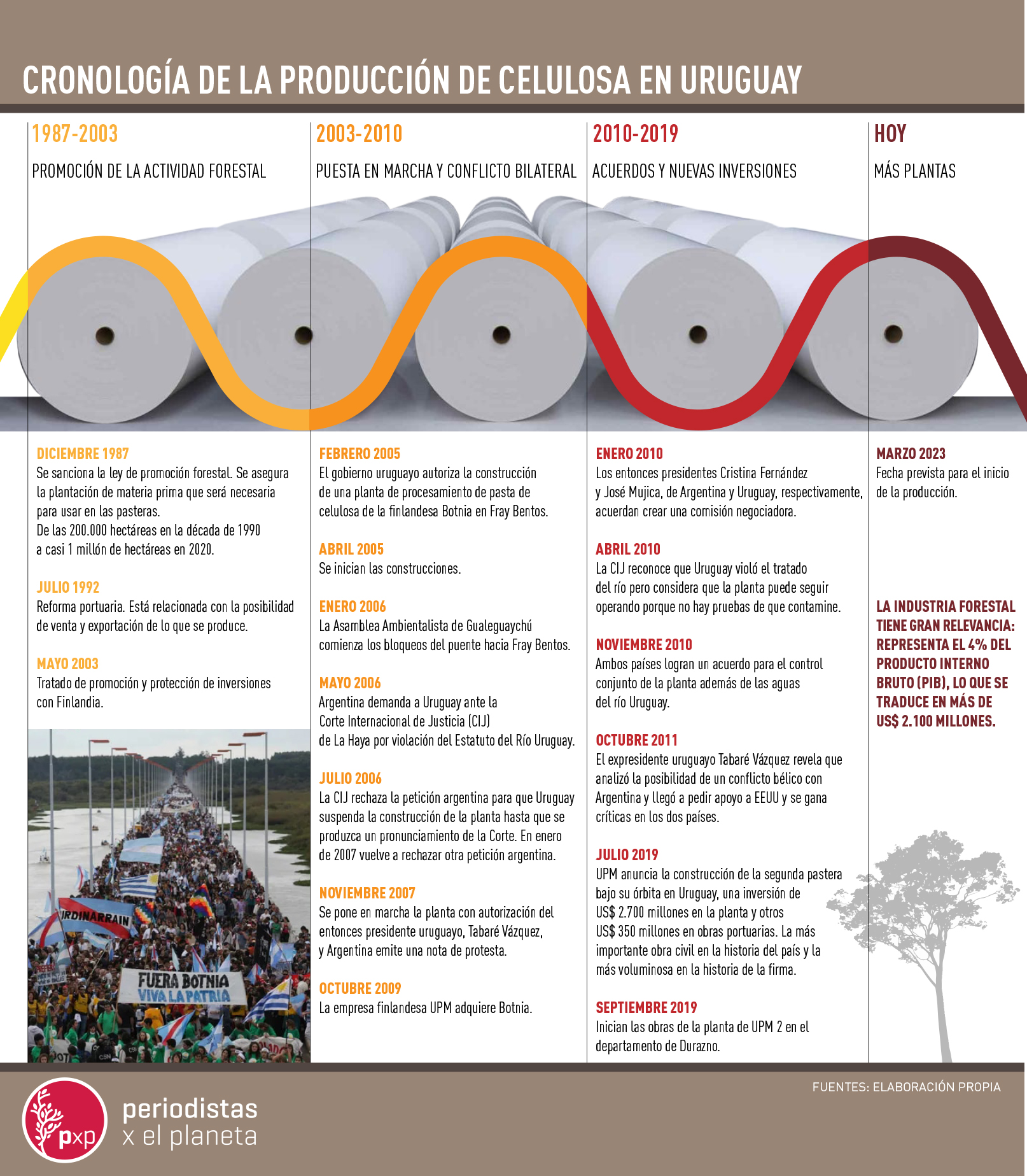 INFO_Pastera01 INFO_Pastera01