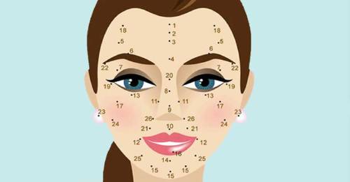 Conoce el significado de los lunares en el rostro Conoce el significado de los lunares en el rostro
