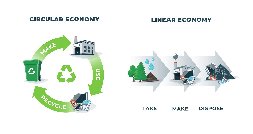 infografia economia circular y lineal. infografia economia circular y lineal.