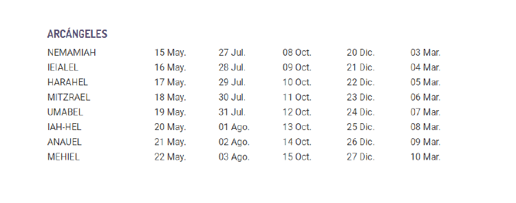 Cuál es mi ángel de la guarda Cuál es mi ángel de la guarda