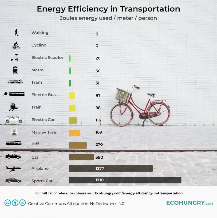 Energy Efficiency in Transportation 1 1016x1024 Energy Efficiency in Transportation 1 1016x1024