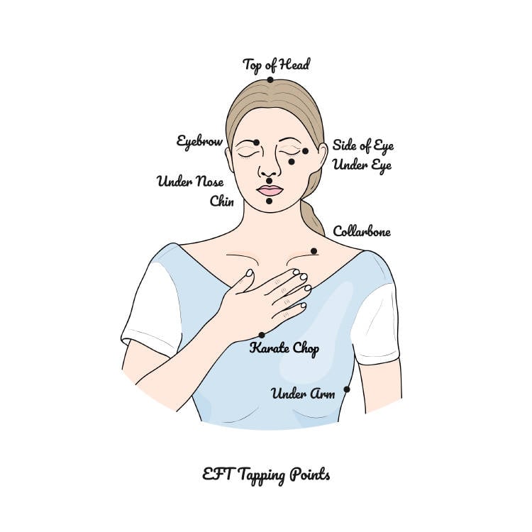 ilustracion de los puntos energéticos de eft tapping