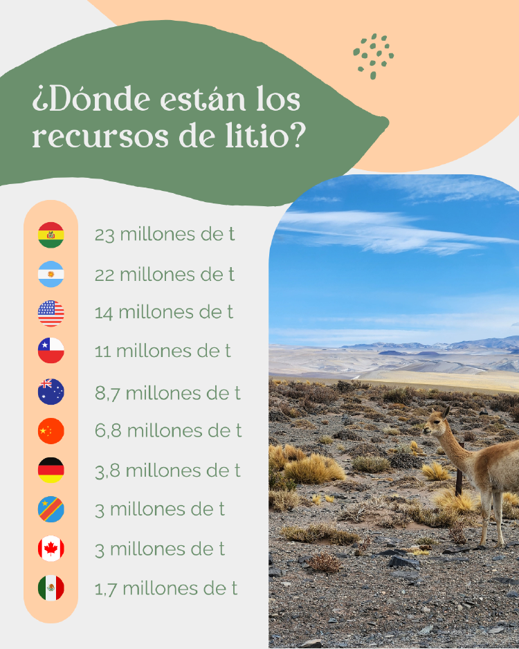 Infografía 2