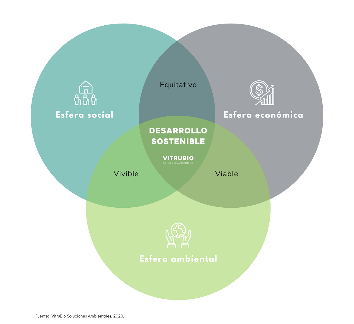 Desarrollo Sostenible VB Desarrollo Sostenible VB