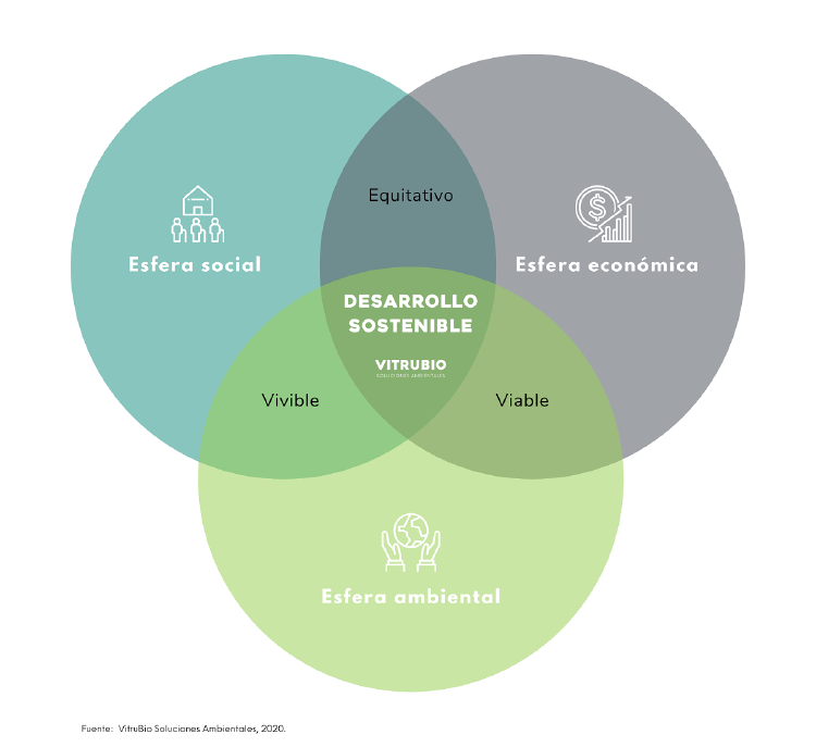 Desarrollo Sostenible VB