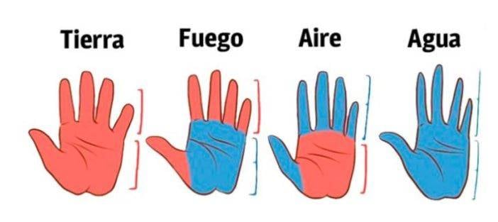 tipos de mano 4 elementos