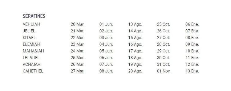 cuál es mi ángel de la guarda cuál es mi ángel de la guarda