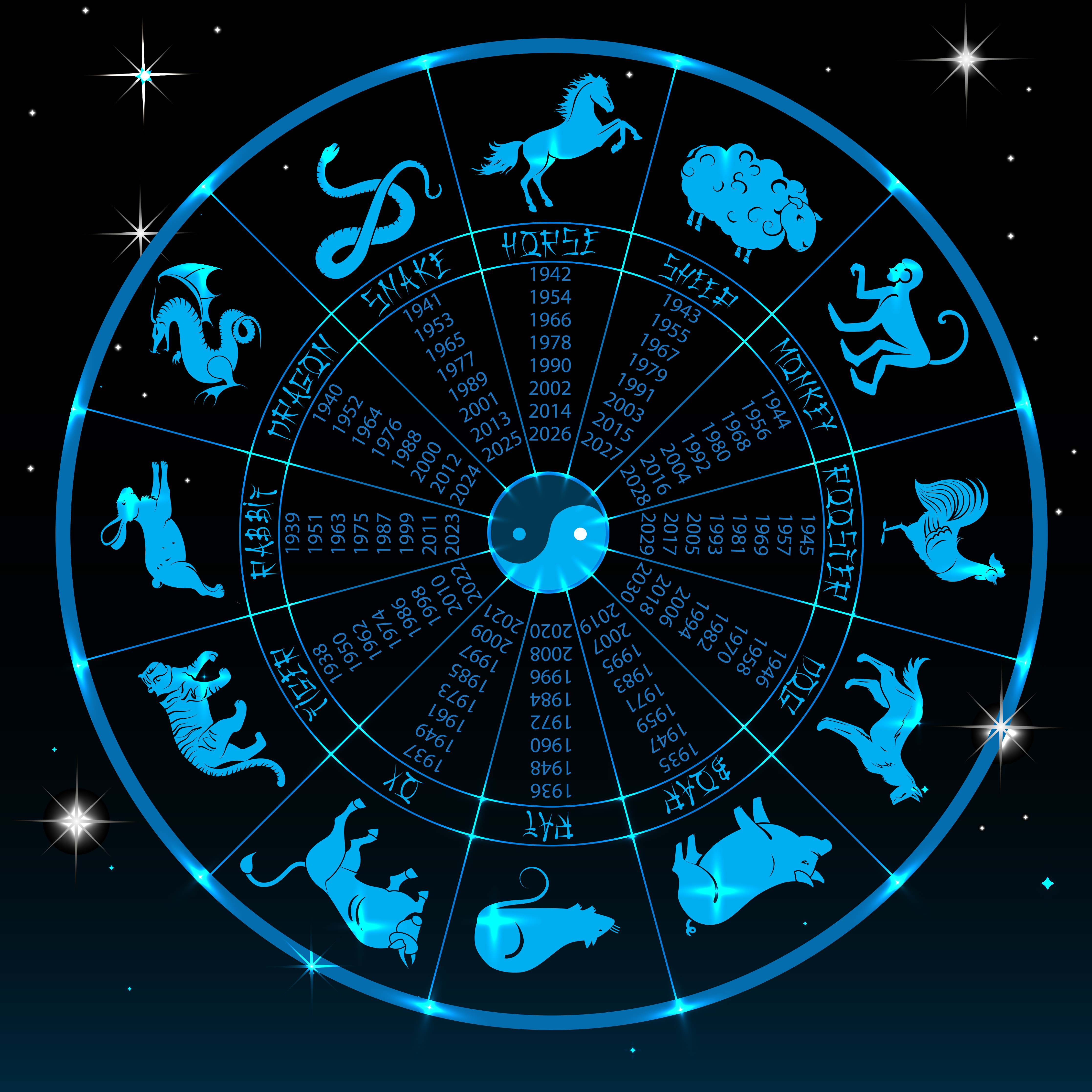 Horóscopo chino Horóscopo chino