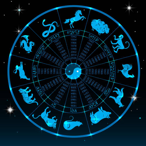 Horóscopo chino 2021 Horóscopo chino 2021