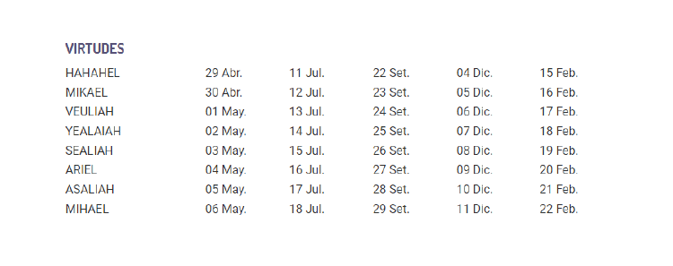 Cuál es mi ángel de la guarda Cuál es mi ángel de la guarda