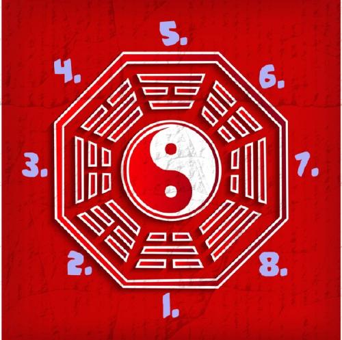 feng shui Feng Shui: qué es, para qué sirve y cómo aplicarlo en tu hogar