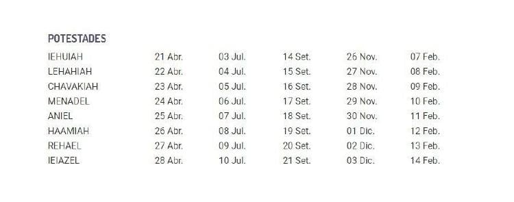 Cuál es mi ángel de la guarda Cuál es mi ángel de la guarda