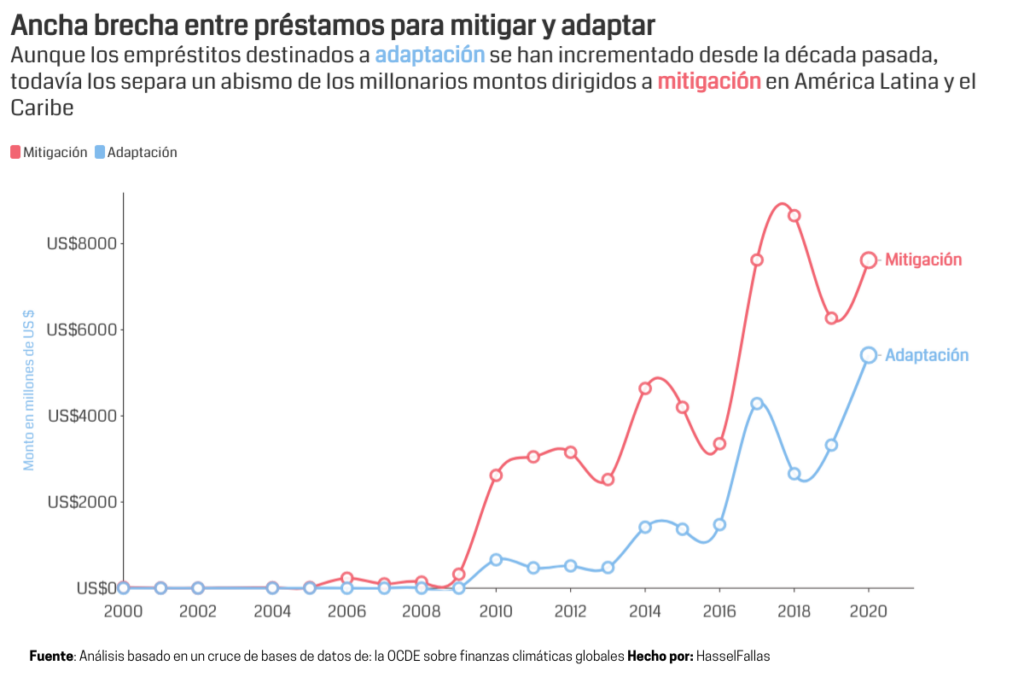 MITIGAR Y ADAPTAR 1024x683 MITIGAR Y ADAPTAR 1024x683