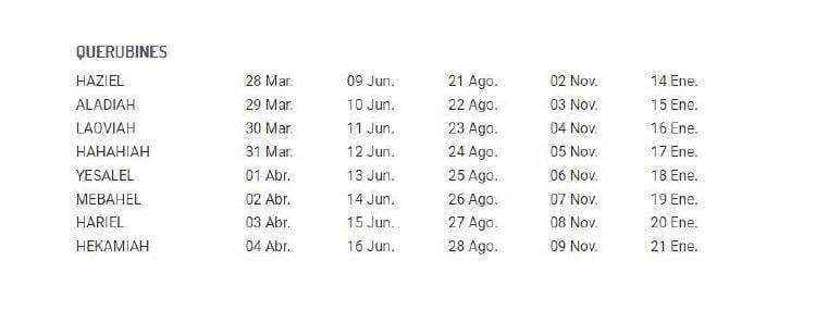 cuál es mi ángel de la guarda cuál es mi ángel de la guarda