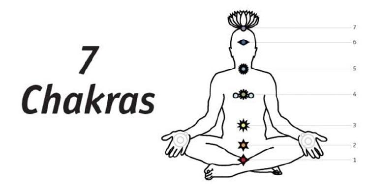 chakras