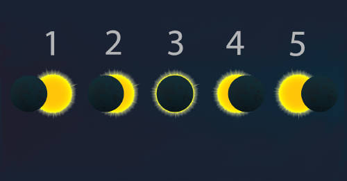 Test: escoge una fase del eclipse y te diré qué es lo que hubieras hecho en otra