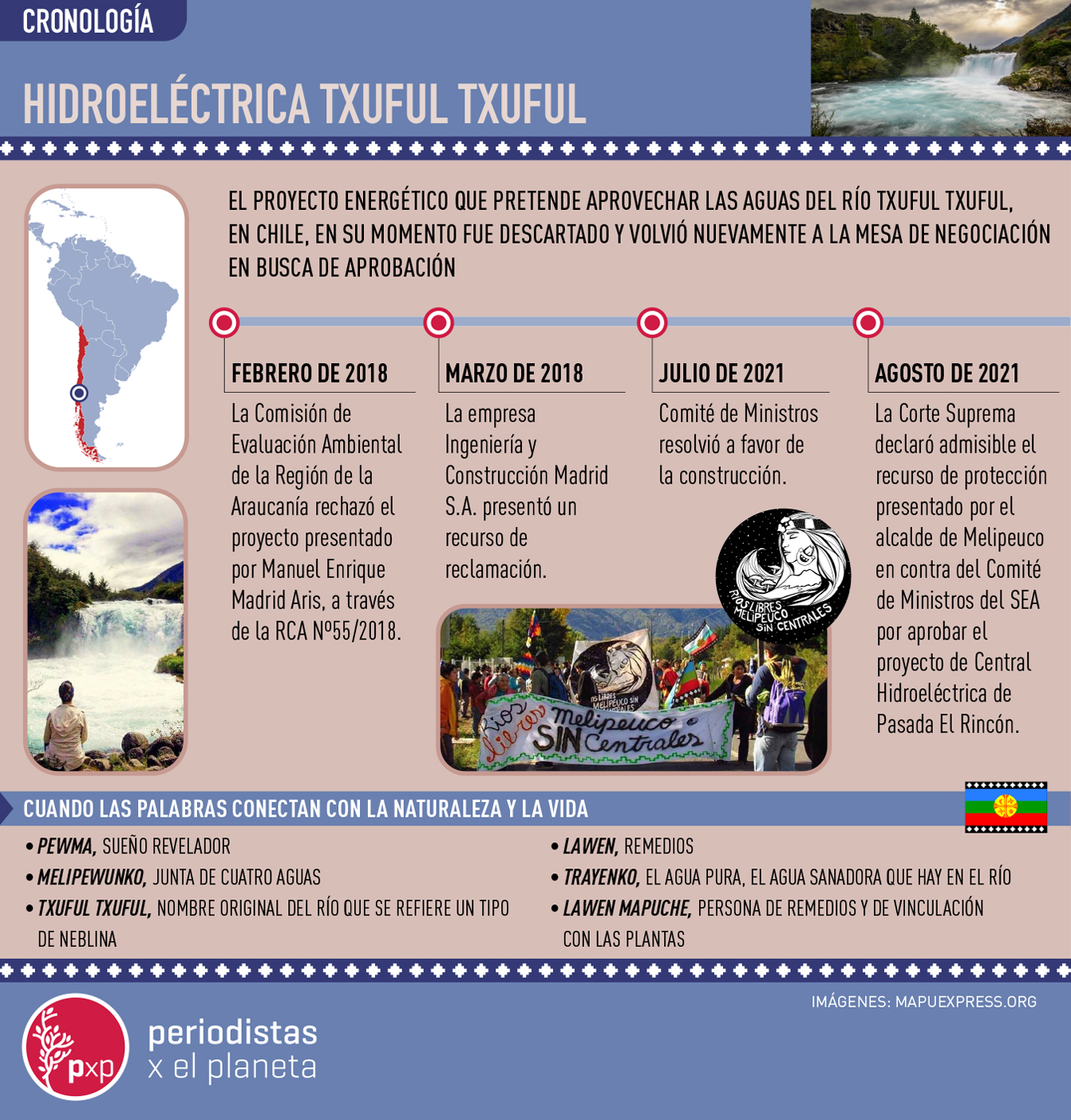 Infografía Txuful Txuful Infografía Txuful Txuful