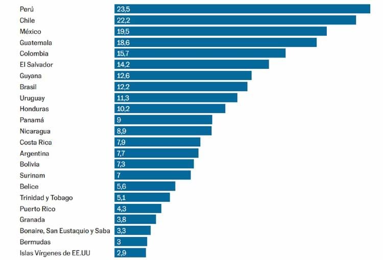 grafico polucion