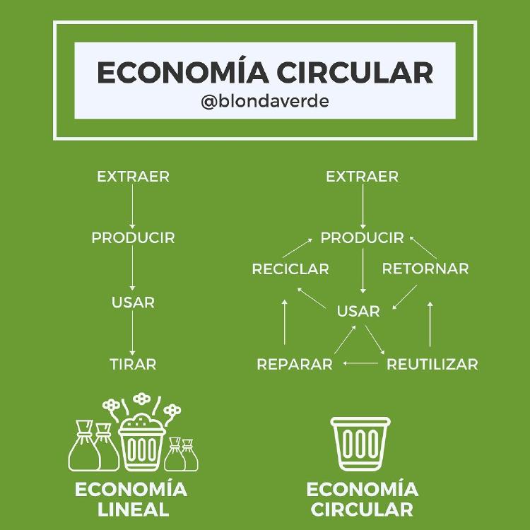 reciclaje Conoce lo que puedes hacer para reducir la basura en cuarentena