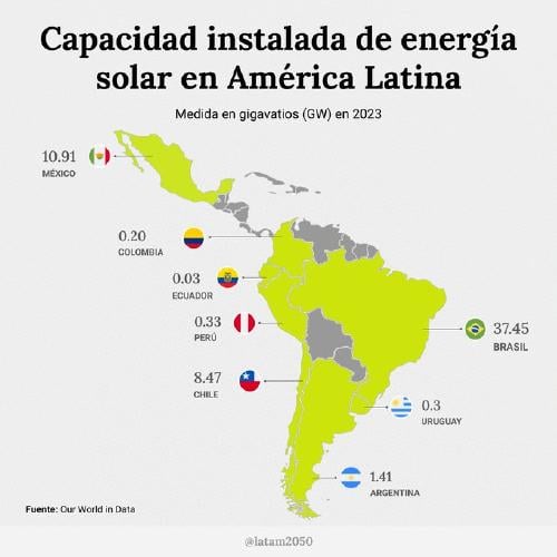 mapa latam energia limpia Capacidad de energía en LATAM.