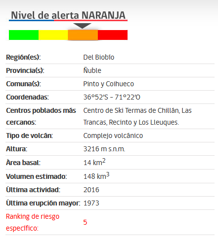 Nevados de Chillán es un complejo volcánico compuesto por trece volcanes ubicados en la Cordillera de Los Andes Nevados de Chillán es un complejo volcánico compuesto por trece volcanes ubicados en la Cordillera de Los Andes