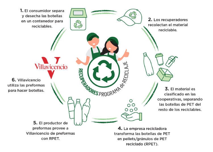 Imagen Villavicencio proceso reciclaje