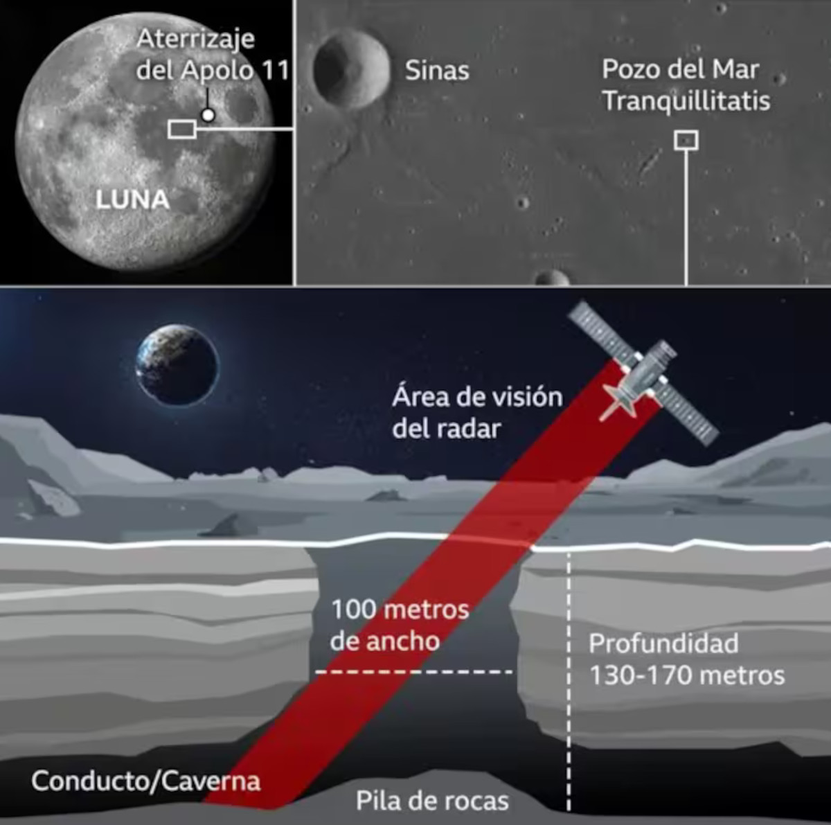 cueva luna