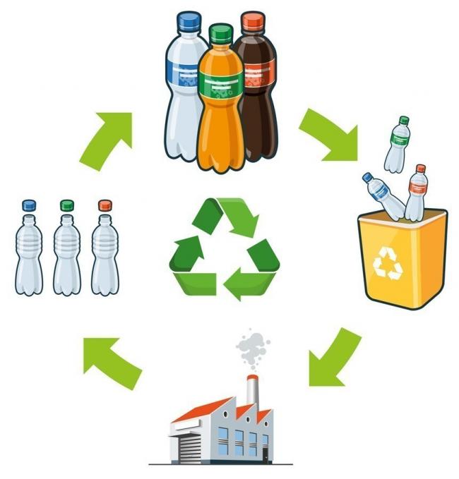 La BIR ha realizado su reunión anual en la que salieron una serie de datos que nos demuestran la importancia de reciclar La BIR ha realizado su reunión anual en la que salieron una serie de datos que nos demuestran la importancia de reciclar