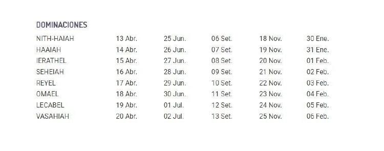 Cuál es mi ángel de la guarda Cuál es mi ángel de la guarda