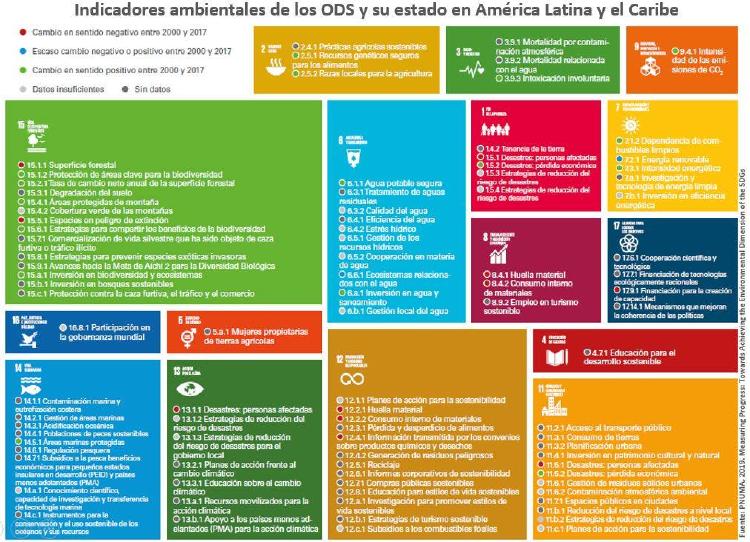 INDICADORES ODS