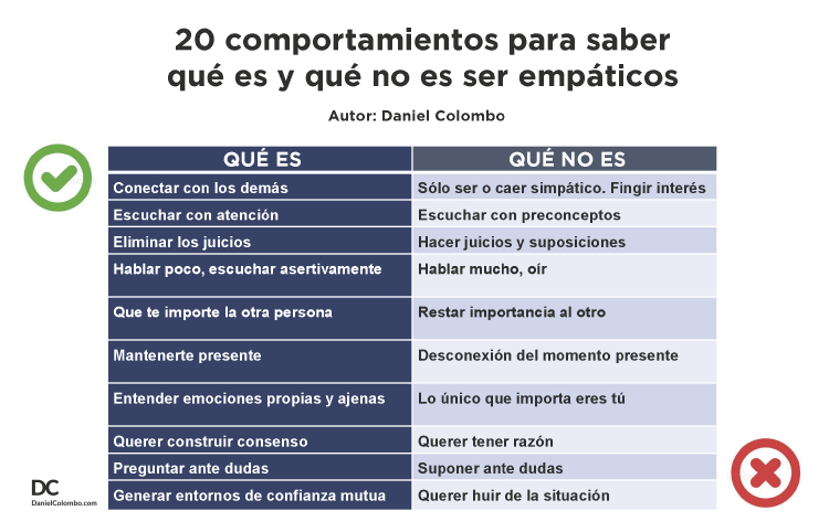 Infografia Que es no es empatia D Colombo empatía