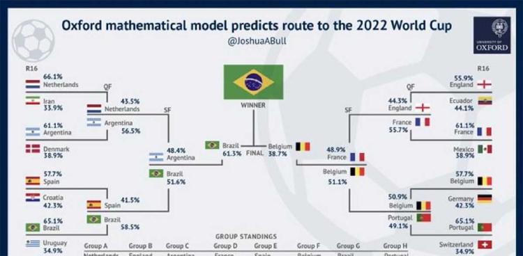 oxford mundial oxford mundial