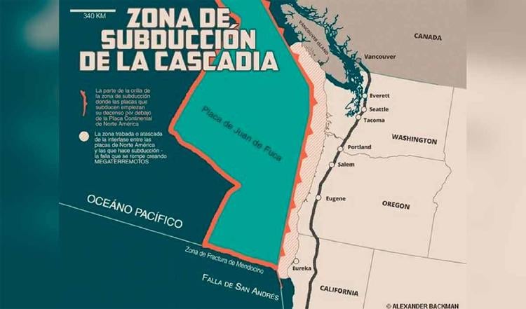 falla pacífico falla pacífico