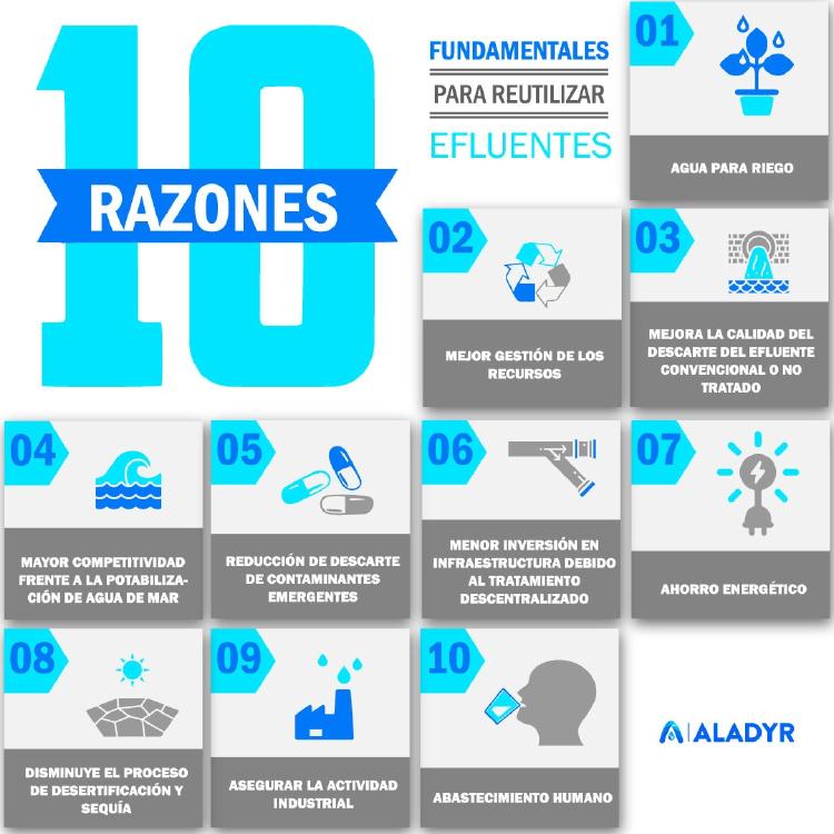 reutilizar efluentes reutilizar efluentes