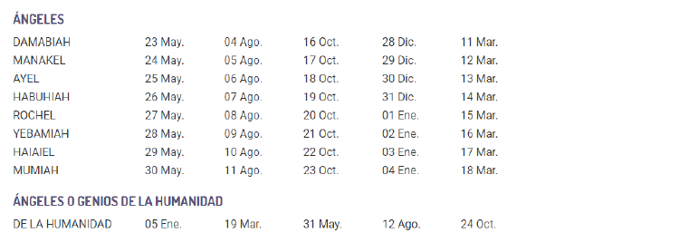 Cuál es mi ángel de la guarda Cuál es mi ángel de la guarda