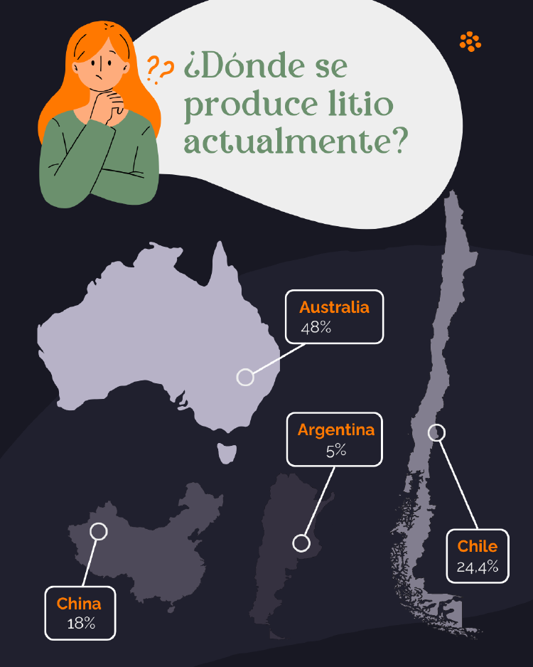 Infografía 1